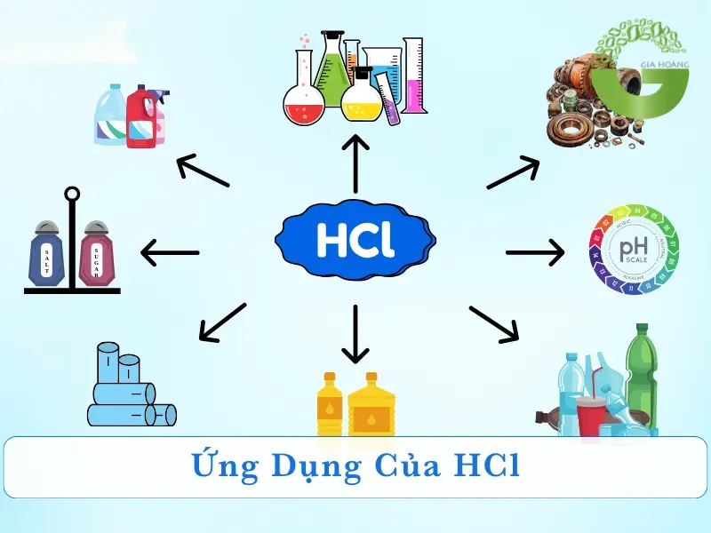 Ứng dụng của HCl