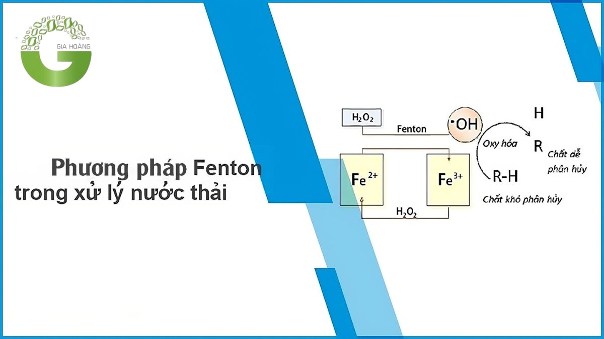 H2O2 trong quá trình fenton