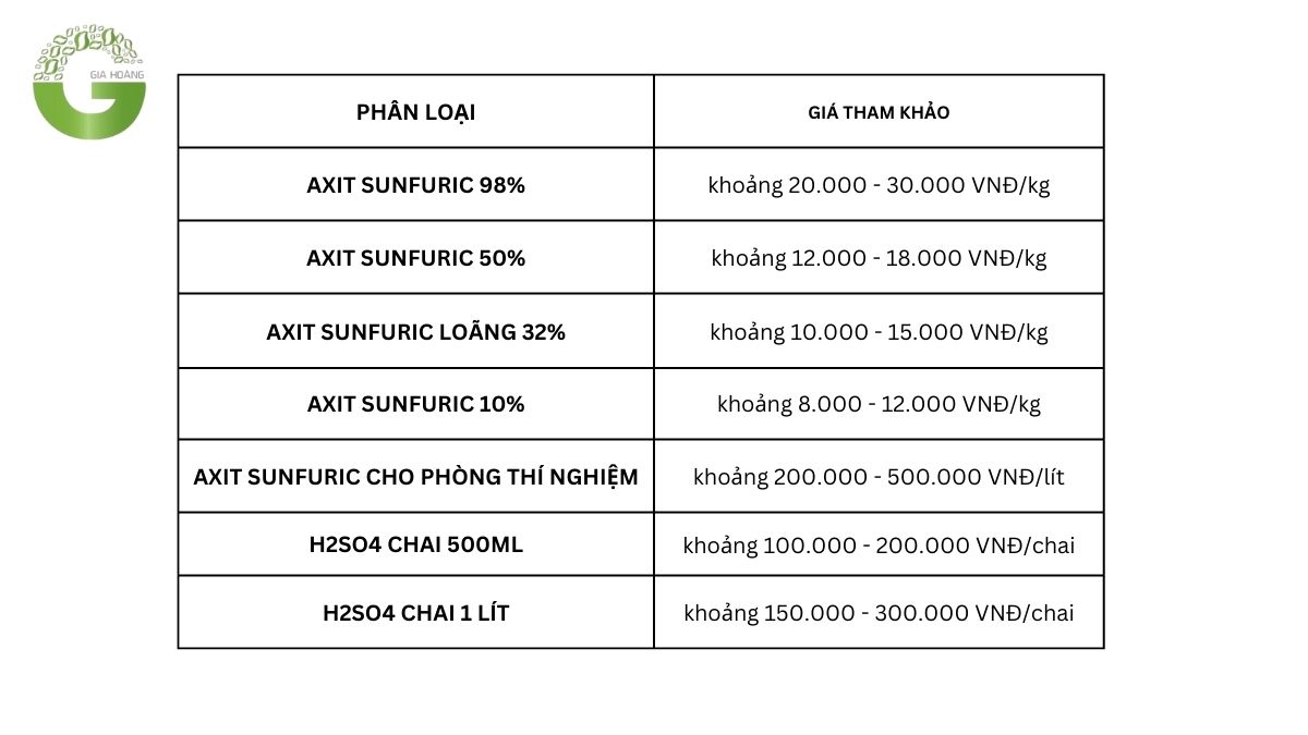 Bảng giá H2SO4 (axit sunfuric) cập nhật mới nhất