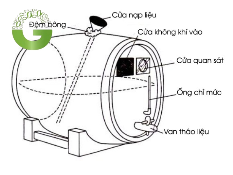 Phương pháp lên men chậm trong điều chế axit axetic