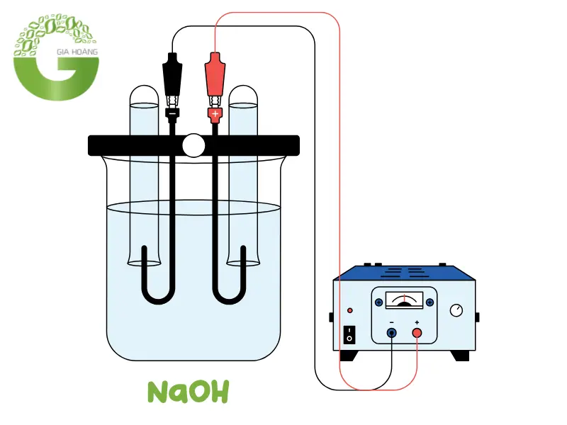 Điện Phân NaOH Điện Phân NaOH