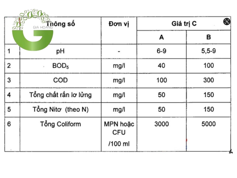 Tiêu chuẩn cần thiết trong xử lý nước thải chăn nuôi