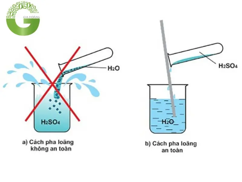 Cách pha chế hóa chất điều chỉnh pH cho H2SO4 Cách pha chế hóa chất điều chỉnh pH cho H2SO4