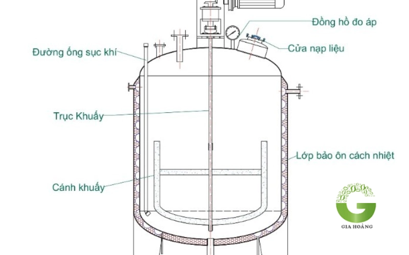 một số khái quát về công nghệ sản xuất axit citric