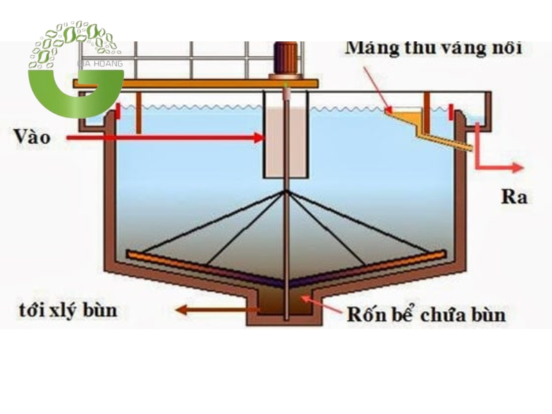 Áp dụng phương pháp vật lý trong xử lý nước thải