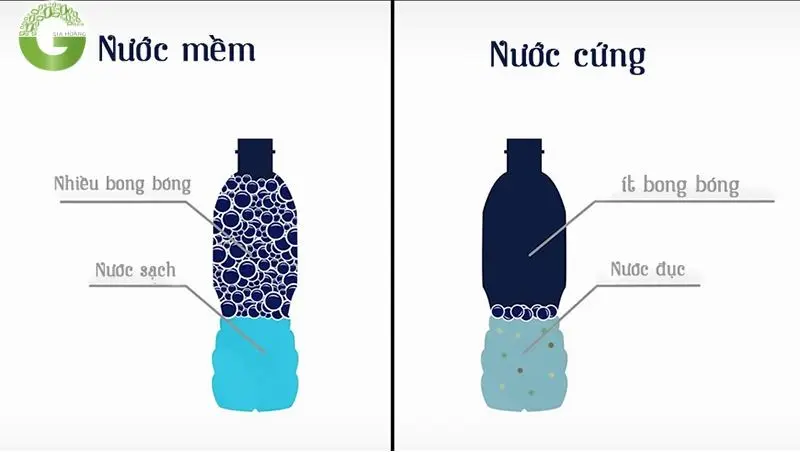 Vôi tôi và Khả năng Làm mềm Nước cứng